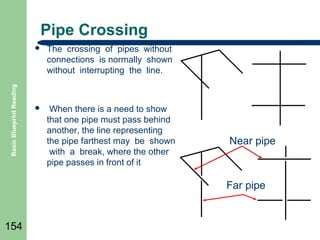 Pipe Crossing

Basic Blueprint Reading



The crossing of pipes without
connections is normally shown
without interrupting the line.



When there is a need to show
that one pipe must pass behind
another, the line representing
the pipe farthest may be shown
with a break, where the other
pipe passes in front of it

Near pipe

Far pipe

154

 