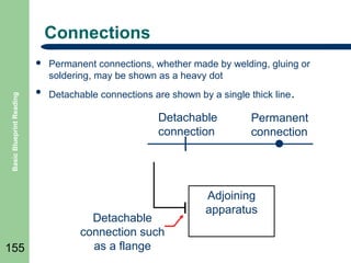 Connections

Basic Blueprint Reading



155

Permanent connections, whether made by welding, gluing or
soldering, may be shown as a heavy dot



Detachable connections are shown by a single thick line .

Detachable
connection

Detachable
connection such
as a flange

Permanent
connection

Adjoining
apparatus

 