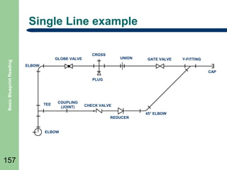 Basic Blueprint Reading

Single Line example

GLOBE VALVE

CROSS

UNION

Y-FITTING

ELBOW
CAP
PLUG

TEE

COUPLING
(JOINT)

CHECK VALVE
REDUCER

ELBOW

157

GATE VALVE

45° ELBOW

 