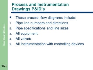 Process and Instrumentation
Drawings P&ID’s

Basic Blueprint Reading



163

1.
2.
3.
4.
5.

These process flow diagrams include:
Pipe line numbers and directions
Pipe specifications and line sizes
All equipment
All valves
All Instrumentation with controlling devices

 