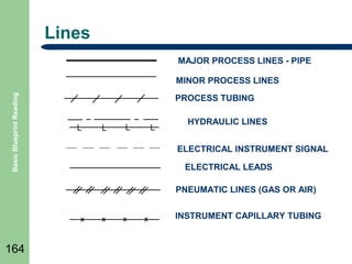 Lines
MAJOR PROCESS LINES - PIPE

Basic Blueprint Reading

MINOR PROCESS LINES
PROCESS TUBING
HYDRAULIC LINES
ELECTRICAL INSTRUMENT SIGNAL
ELECTRICAL LEADS
PNEUMATIC LINES (GAS OR AIR)
INSTRUMENT CAPILLARY TUBING

164

 
