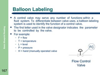Balloon Labeling

Basic Blueprint Reading






A control valve may serve any number of functions within a
fluid system. To differentiate between valve uses, a balloon labeling
system is used to identify the function of a control valve.
The first letter used in the valve designator indicates the parameter
to be controlled by the valve.
For example:
–
–
–
–
–

F = flow
T = temperature
L = level
P = pressure
H = hand (manually operated valve

FC

Flow Control
Valve
167

 