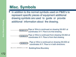 Misc. Symbols

Basic Blueprint Reading



In addition to the normal symbols used on P&ID’s to
represent specific pieces of equipment additional
drawing symbols are used to guide or provide
additional information about the drawing.

XX-001-X-Y

Pipe or Wire is continued on drawing XX-001 at
coordinates X-Y. Flow is to that drawing

XX-002-X-Y

Pipe or Wire is continued from drawing XX-002 at
coordinates X-Y. Flow is from that drawing

XX-003-X-Y

Pipe or Wire is continued on drawing XX-003 at
coordinates X-Y. Flow is in both directions.
Building/Area Boundary

172

 