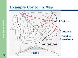 Example Contours Map

Basic Blueprint Reading

Control Points

179

Contours
Relative
Elevations

Profile

 