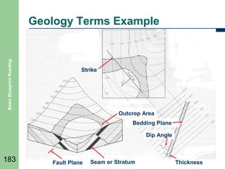 Basic Blueprint Reading

Geology Terms Example

Strike

Outcrop Area
Bedding Plane
Dip Angle

183

Fault Plane

Seam or Stratum

Thickness

 