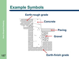 Example Symbols

Basic Blueprint Reading

Earth-rough grade

187

Concrete
Paving
Gravel

Earth-finish grade

 