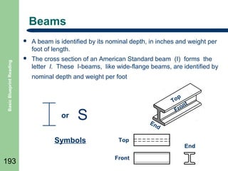 Beams

Basic Blueprint Reading



A beam is identified by its nominal depth, in inches and weight per
foot of length.



The cross section of an American Standard beam (I) forms the
letter I. These I-beams, like wide-flange beams, are identified by
nominal depth and weight per foot

or

S

Symbols
193

p
To t
n
ro
F
En
d

Top
Front

End

 