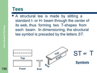 Tees

Basic Blueprint Reading

A

structural tee is made by slitting a
standard I- or H- beam through the center of
its web, thus forming two T-shapes from
each beam. In dimensioning, the structural
tee symbol is preceded by the letters ST.

p
To
t
on
Fr

Top

196

En
d

Front

End

ST or T
Symbols

 