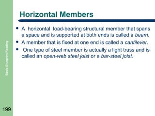 Horizontal Members

Basic Blueprint Reading



199




A horizontal load-bearing structural member that spans
a space and is supported at both ends is called a beam.
A member that is fixed at one end is called a cantilever.
One type of steel member is actually a light truss and is
called an open-web steel joist or a bar-steel joist.

 