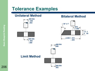 Tolerance Examples
Unilateral Method
Basic Blueprint Reading

.498 DIA
+ .000
- .002

Bilateral Method
30° ± 1°
.875
± .005
7± 1
8 64

.500 DIA
+ .002
- .000

2.250 + .010
- .005
.498 DIA
.496

Limit Method
206

.500 DIA
.502

 