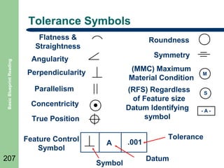 Tolerance Symbols

Basic Blueprint Reading

Flatness &
Straightness

Roundness
Symmetry

Angularity

(MMC) Maximum
Material Condition

Perpendicularity
Parallelism

(RFS) Regardless
of Feature size
Datum Identifying
symbol

Concentricity
True Position
Feature Control
Symbol

207

A
Symbol

.001

M

S
-A-

Tolerance
Datum

 