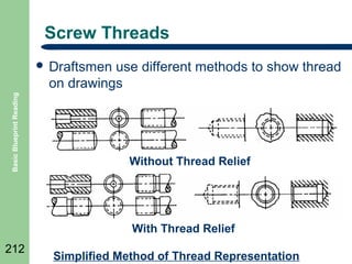 Screw Threads
use different methods to show thread
on drawings

Basic Blueprint Reading

 Draftsmen

Without Thread Relief

With Thread Relief
212

Simplified Method of Thread Representation

 
