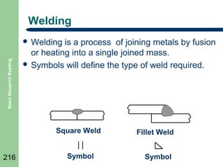 Welding

Basic Blueprint Reading

 Welding

is a process of joining metals by fusion
or heating into a single joined mass.
 Symbols will define the type of weld required.

Square Weld
216

Symbol

Fillet Weld
Symbol

 