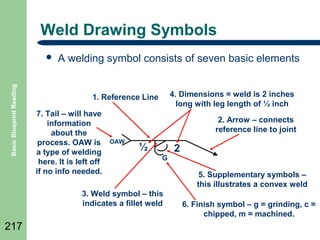 Weld Drawing Symbols

Basic Blueprint Reading



A welding symbol consists of seven basic elements
4. Dimensions = weld is 2 inches
long with leg length of ½ inch

1. Reference Line
7. Tail – will have
information
about the
process. OAW is
a type of welding
here. It is left off
if no info needed.

2. Arrow – connects
reference line to joint
OAW

½
G

3. Weld symbol – this
indicates a fillet weld

217

2
5. Supplementary symbols –
this illustrates a convex weld
6. Finish symbol – g = grinding, c =
chipped, m = machined.

 