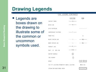 Drawing Legends

Basic Blueprint Reading

 Legends

31

are
boxes drawn on
the drawing to
illustrate some of
the common or
uncommon
symbols used.

 
