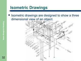 Isometric Drawings
drawings are designed to show a three
dimensional view of an object.

Basic Blueprint Reading

 Isometric

32

 