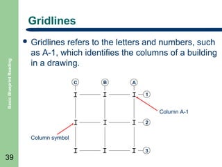 Gridlines

Basic Blueprint Reading

 Gridlines

refers to the letters and numbers, such
as A-1, which identifies the columns of a building
in a drawing.
C

B

A
1

Column A-1
2

Column symbol

39

3

 