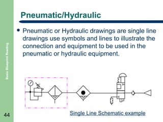 Pneumatic/Hydraulic

Basic Blueprint Reading

 Pneumatic

44

or Hydraulic drawings are single line
drawings use symbols and lines to illustrate the
connection and equipment to be used in the
pneumatic or hydraulic equipment.

Single Line Schematic example

 
