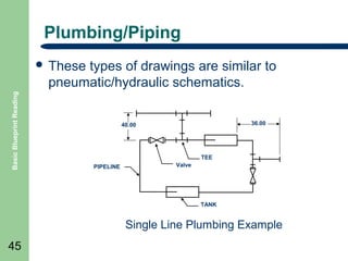Plumbing/Piping
types of drawings are similar to
pneumatic/hydraulic schematics.

Basic Blueprint Reading

 These

36.00

40.00

TEE
PIPELINE

Valve

TANK

Single Line Plumbing Example
45

 
