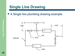 Single Line Drawing
Single line plumbing drawing example

Basic Blueprint Reading

A

36.00

40.00

TEE
PIPELINE

Valve

TANK

46

 