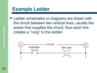 Example Ladder

Basic Blueprint Reading

 Ladder

schematics or diagrams are drawn with
the circuit between two vertical lines, usually the
power that supplies the circuit, thus each line
creates a “rung” to the ladder.
L1

115 VAC
Pushbutton

Pilot Light
L

51

L2

 