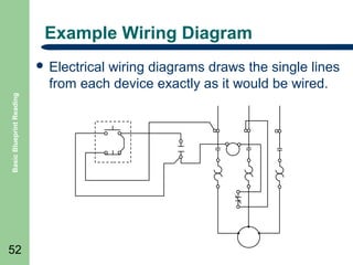 Example Wiring Diagram
wiring diagrams draws the single lines
from each device exactly as it would be wired.

Basic Blueprint Reading

 Electrical

52

 