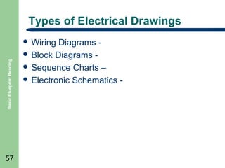 Types of Electrical Drawings

Basic Blueprint Reading

 Wiring

57

Diagrams  Block Diagrams  Sequence Charts –
 Electronic Schematics -

 
