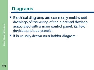 Diagrams

Basic Blueprint Reading

 Electrical

58

diagrams are commonly multi-sheet
drawings of the wiring of the electrical devices
associated with a main control panel, its field
devices and sub-panels.
 It is usually drawn as a ladder diagram.

 