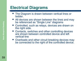 Electrical Diagrams


Basic Blueprint Reading



59






The Diagram is drawn between vertical lines or
ladder.
All devices are shown between the lines and may
be referenced as “Single Line” diagrams
Controlled, such as relays, devices are drawn on
the right side.
Contacts, switches and other controlling devices
are shown between controlled device and left
vertical line
Overloads and other circuit breaking devices may
be connected to the right of the controlled device.

 