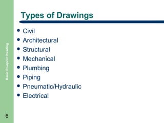 Types of Drawings

Basic Blueprint Reading

 Civil
 Architectural
 Structural
 Mechanical
 Plumbing
 Piping
 Pneumatic/Hydraulic
 Electrical

6

 