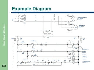 Example Diagram
DISC
1M

1FU

1OL

1L1

1T1

L1
2FU

1T2

1L2

L2

460V
3Ø
60

HYDRAULIC PUMP MOTOR
3 HP 1800 RPM
FRAME 213

1MTR
3FU

1T3

1L3

L3

Basic Blueprint Reading

15 AMP

2OL

2T1

2MTR
2T3
H3

H1

H2
H4

T

X1
10 AMP
6FU

H2
10 AMP
5FU

2PB
START MOTORS

1PB
MASTER STOP
1

115 V

10 AMP
4FU

R
2OL

1OL

3

8
7

1

1

9

2

10

1M

CRM

AUTOMATIC

CRM

4PB

11

CRH

MASTER RELAY 3,3

12

AUTOMATIC
5, 14, 16, 21
“AUTOMATIC”

CRA
5

5PB
MANUAL

14

6

“MANUAL”

A

CYCLE START
5

16

8
15

MANUAL
6, 7, 15, 18, 23

CRH
3LT

CRH

7

6PB

CRA

R

2LT
3PB
RESET
11

10

6

13

5

5

9

4

1M

CRM

3

4

10 AMP
7FU

1LT

2

60

SPINDLE MOTOR
2 HP 1800 RPM
FRAME 184

2T2

1LS

2CR

18

17

2LS
19

5LS

6LS
20

7CR
21

6CR
22

5
6

23
1 CR

7PB
1CR

26

26

22

21

21

CLAMP PART CONTROL
9, 33, 33, 35, 35

 