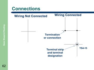 Connections

Basic Blueprint Reading

Wiring Not Connected

Wiring Connected

Termination
or connection

Terminal strip
and terminal
designation

62

TS4-15

 