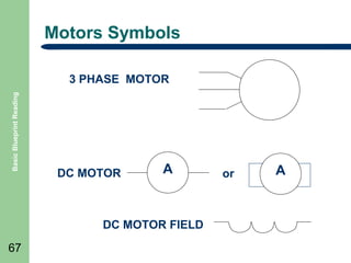 Motors Symbols

Basic Blueprint Reading

3 PHASE MOTOR

DC MOTOR

A

DC MOTOR FIELD
67

or

A

 
