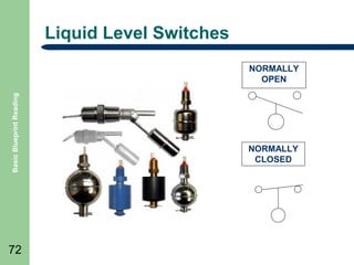 Liquid Level Switches

Basic Blueprint Reading

NORMALLY
OPEN

72

NORMALLY
CLOSED

 
