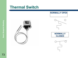 Thermal Switch

Basic Blueprint Reading

NORMALLY OPEN

73

NORMALLY
CLOSED

 
