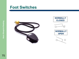 Basic Blueprint Reading

Foot Switches

75

NORMALLY
CLOSED

NORMALLY
OPEN

 