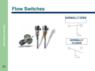 Flow Switches

Basic Blueprint Reading

NORMALLY OPEN

77

NORMALLY
CLOSED

 
