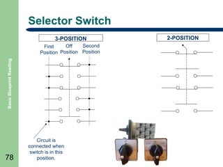 Selector Switch
3-POSITION

Basic Blueprint Reading

Second
Off
First
Position Position Position

78

Circuit is
connected when
switch is in this
position.

2-POSITION

 