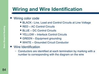 Wiring and Wire Identification


Wiring color code

Basic Blueprint Reading

 BLACK

- Line, Load and Control Circuits at Line Voltage
 RED – AC Control Circuits
 BLUE – DC Control Circuits
 YELLOW – Interlock Control Circuits
 GREEN – Equipment grounding
 WHITE – Grounded Circuit Conductor


Wire Identification
–

84

Conductors are identified at each termination by marking with a
number to corresponding with the diagram on the wire

 