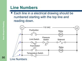 Line Numbers

Basic Blueprint Reading

 Each

line in a electrical drawing should be
numbered starting with the top line and
reading down.
115 VAC

L1
Pushbutton

L2
Relay

1

CR1
Limit Switch

Pressure
Switch

Solenoid

2
Foot Switch
3
4

86

Relay
CR2

Temperature Switch

Line Numbers

 