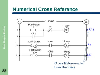Numerical Cross Reference
115 VAC

L1
Basic Blueprint Reading

Pushbutton
1

Relay
CR1

( 2, 3 )

CR1
2
Limit Switch

CR1

3

Relay
CR2

Foot Switch
4

88

CR3

L2

CR2

(4)

Relay
CR3

Cross Reference to
Line Numbers

(1)

 