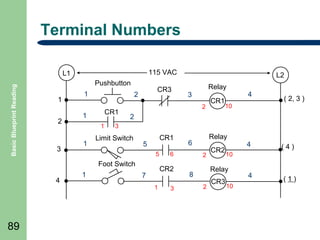 Terminal Numbers
115 VAC

Basic Blueprint Reading

L1
Pushbutton
1
2

3

1

2
CR1

1
1

1

CR3

89

3

CR1

4

( 2, 3 )

10

2

3

Limit Switch

CR1

5

Foot Switch
4

Relay
2

5

1

L2

6

CR2

7
1

3

Relay

6
2

CR2

2

CR3

(4)

4

(1)

10

Relay

8

4

10

 