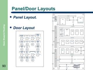 Panel/Door Layouts
Layout.

1” X 3”

1T1

9
TE
RM
.

1T2
1T3
271

46
0V

272
2T3

DISC

2OL

1M

9”

1T
B

 Panel

1
1/2
”X
3”

Layout

1

1 1/2” X 3”

2
3
4

4F
U
5F
U

5

36
TE
RM
.
R

1LT

START
MOTORS

2LT

R

AUTOMATIC

4PB

2PB

A

3LT

R

6F
U
7F
U

EMERG.
RETURN
ACTIVE

MANUAL

4LT

EMERG.
RESET

MANUAL

MASTER
STOP

RESET
3PB

11PB

6CR

10PB

5LT

G

HEAD
FORWARD

R

8CR

9CR

6 1/2”
7 1/8”

29
TE
RM
.
9LT

1 1/2” X 3”

HEAD
RETURN

8PB

6LT

7CR

9PB

11
5V

CYCLE
UNCLAMP

A

5CR

55

26 1/2”

1
1/2
”X
3”

7LT

4CR

53

LUBE
FAULT

7 1/2”

1 1/2” X 3”

3T
B

A

FULL
DEPTH

3CR

47
52

CLAMPS
ARE IN

90

2CR

1 1/2” X 3”

51

HEAD RETRACTED

CRH

115V

EMERG.
RETURN

1PB

CRA

1 1/2” X 3”

1CR

12PB

5PB

CRM

11
5V

AUTOMATIC

T

1
1/2
”X
3”

MOTORS
RUNNING

460V

1FT8

8 TERM

60 62 64 66 68 70

15 1/8”

8F
U
9F
U
10F
U
11F
U
12F
U
13F
U

 Door

1FU 2FU 3FU

2T
B

Basic Blueprint Reading

9 1/2”
1OL

60 62 64 66 60 70

5 1/2”

115 V”

 