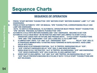 Sequence Charts
SEQUENCE OF OPERATION

Basic Blueprint Reading

A.

94

B.

C.

PRESS “START MOTORS” PUSHBUTTON “2PB” MOTORS START “MOTORS RUNNING” LAMP “1LT” ARE
ENGERGIZED.
PRESS EITHER AUTOMATIC “4PB” OR MANUAL “5PB” PUSHBUTTON, CORRESPONDING RELAY AND
LAMP ARE ENERGIZED.
NOTE: TO SWITCH FROM MANUAL TO AUTOMATIC. OPERATOR MUST PRESS “RESET” PUSHBUTTON
“3PB” BEFORE PRESSING AUTOMATIC PUSHBUTTON “4PB”.
AUTOMATIC CYCLE WITH MOTORS RUNNING AND “CRA” ENERGIZED. MACHINE IS SET FOR
AUTOMATIC CYCLE HEAD MUST BE RETRACTED AND PART UNCLAMPED TO START CYCLE.
1.
OPERATOR LOADS PART IN FIXTURE AND PRESSES BOTH “CYCLE START” PUSHBUTTONS
“6PB” AND “7PB” ENERGIZING “1CR” (SOL A AND SOL C) TO CLAMP PART
2.
CLAMPED PART TRIPS “1LS” AND “2LS”. ENERGIZING “8CR”
RELAY “3CR” (SOL E)
IS ENERGIZED MEMENTARILY STARTING HEAD FORWARD IN RAPID ADVANCE. HEAD CAMS
VALVE INTO FEED.
3.
WHEN HEAD IS IN FORWARD POSITION, “3LS” IS TRIPPED, ENERGIZING RELAY “5CR”.
4.
“5CR” CONTACT ENERGIZES RELAY “4CR” (SOL F) AND HEAD RETURNS.
5.
WHEN HEAD IS FULY RETRACTED, “4LS” IS TRIPPED, DE-ENERGIZING “4CR” AND ENERGIZING
“7CR” WHICH ENERGIZES “6CR” (SOL B AND SOL D) UNCLAMPING PART.
6.
WHEN PART IS UNCLAMPED, “5LS” AND “6LS” ARE TRIPPED, DE-ENERGIZING RELAY “6CR”.
7.
“2CR” RELAY PREVENTS MACHING RE-CYCLING IF BOTH “CYCLE START” PUSHBUTTONS ARE
NOT RELEASED.

 