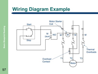 Wiring Diagram Example

Basic Blueprint Reading

Start

Motor Starter
Coil

M
(aux)

NO

M

M

M

M

Stop

Thermal
Overloads
Overload
Contact

97

T1

T2
Motor

T3

 
