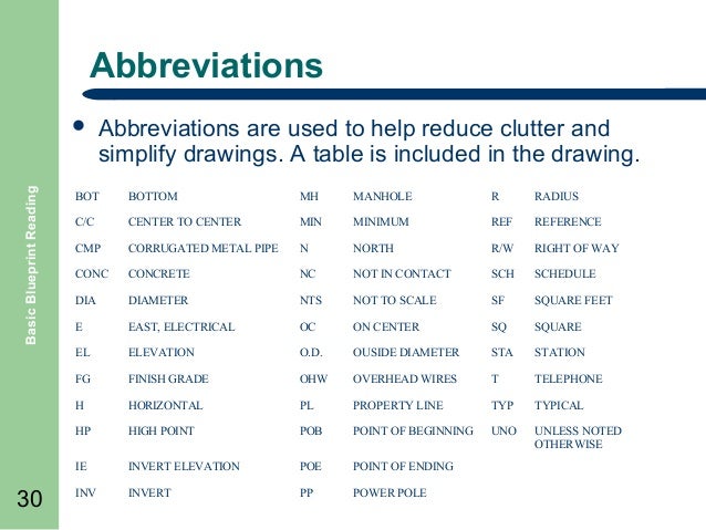 Architecturalabbreviations Architecturalabbreviations