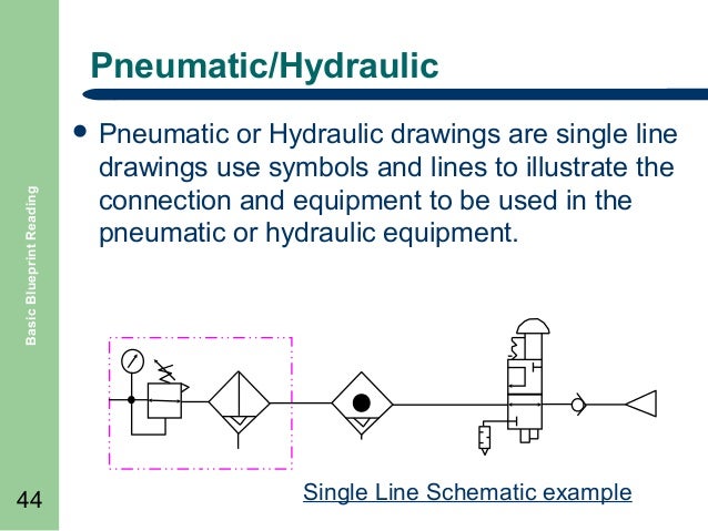 Basic Blueprint Reading