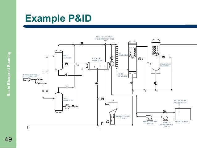basic blueprint reading plumbing blueprint
