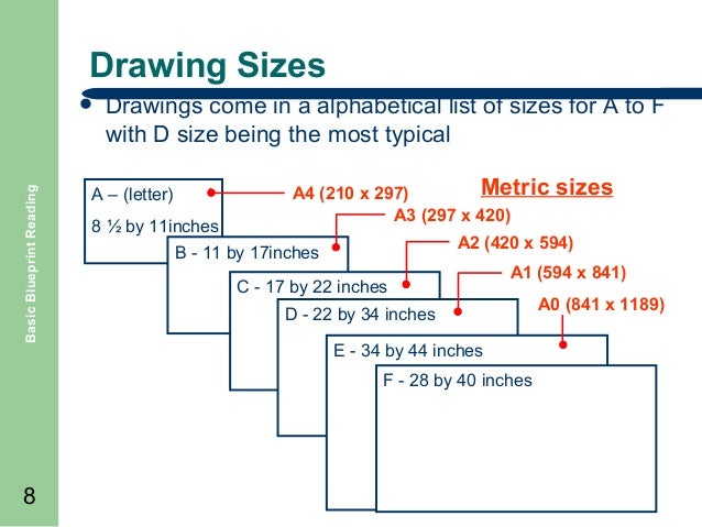 Architectural Drawing Paper Sizes