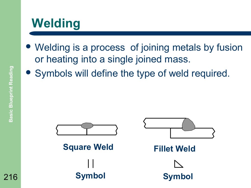 what is basic blueprint reading
